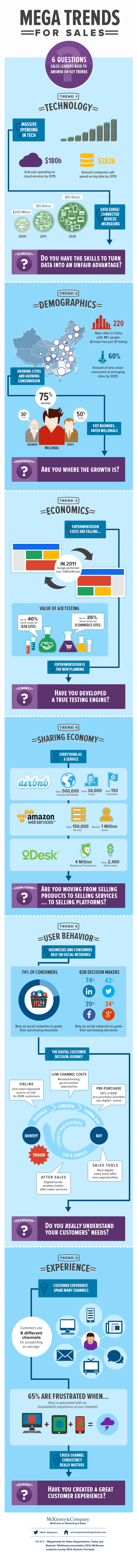 sales infographics