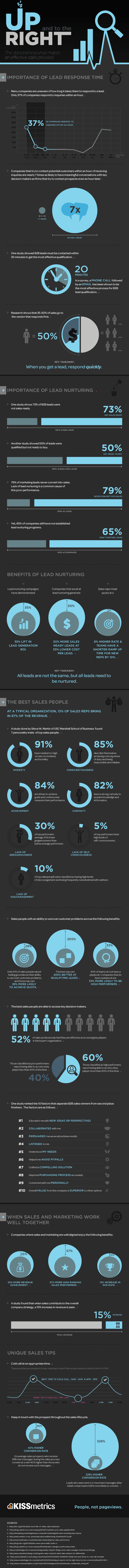 sales infographics