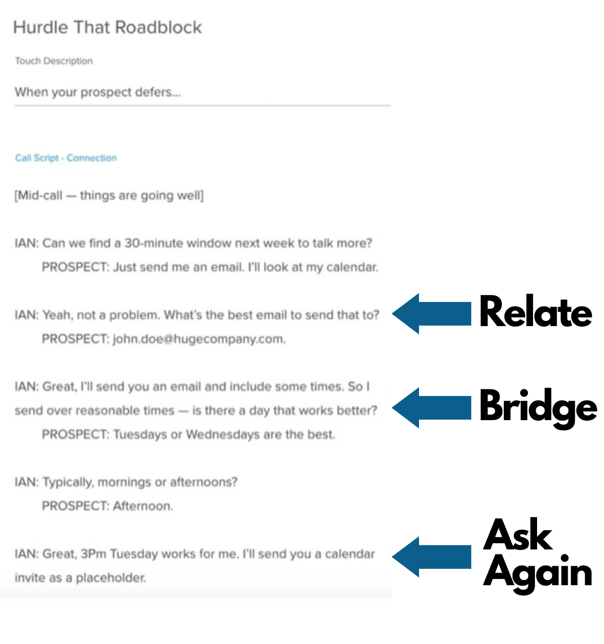 overcoming sales objections: relate, bridge, ask again