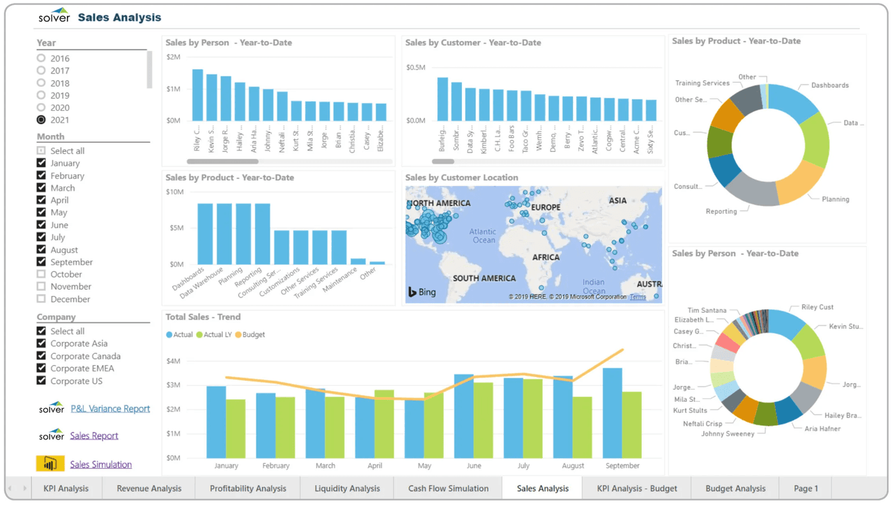 how to track sales goals