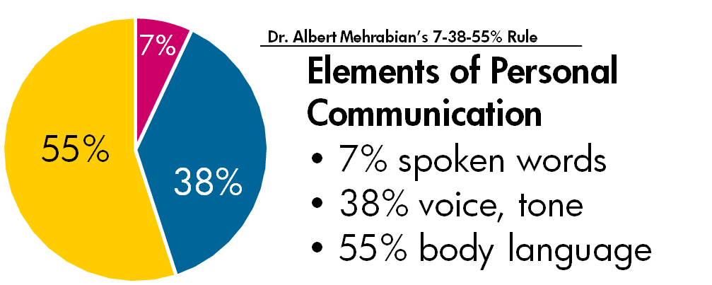 tips on how to cold call