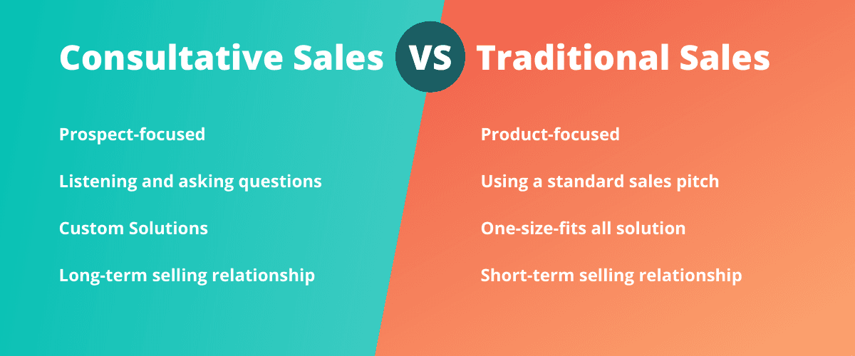 sales pitch: consultative sales vs traditional sales