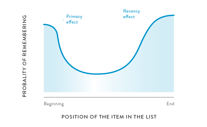 sales pitch: the recency effect