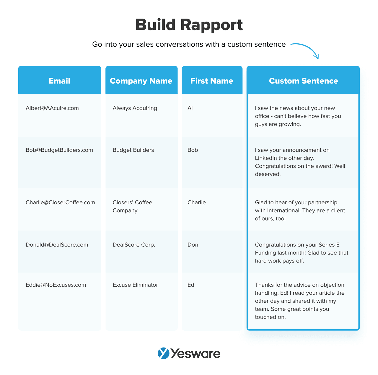 email greetings: build rapport