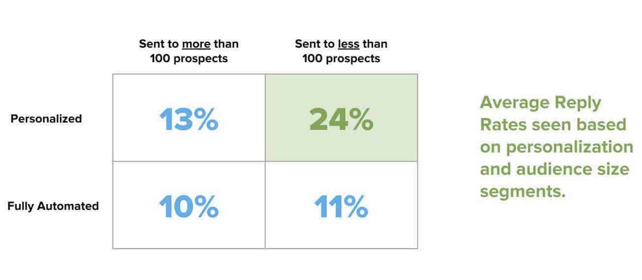 email engagement personalization