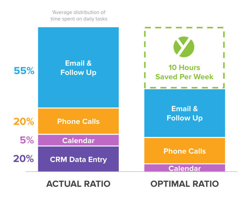 sales presentation