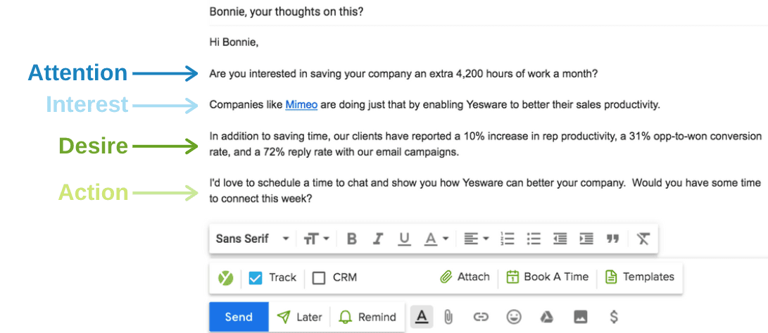 Cold Email Formula: Attention – Interest – Desire – Action (AIDA)