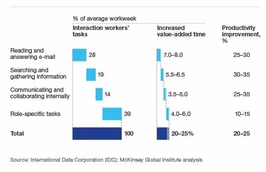 mckinsey_email