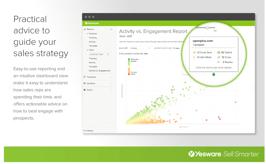 salesforce-activity-dashboard-yesware