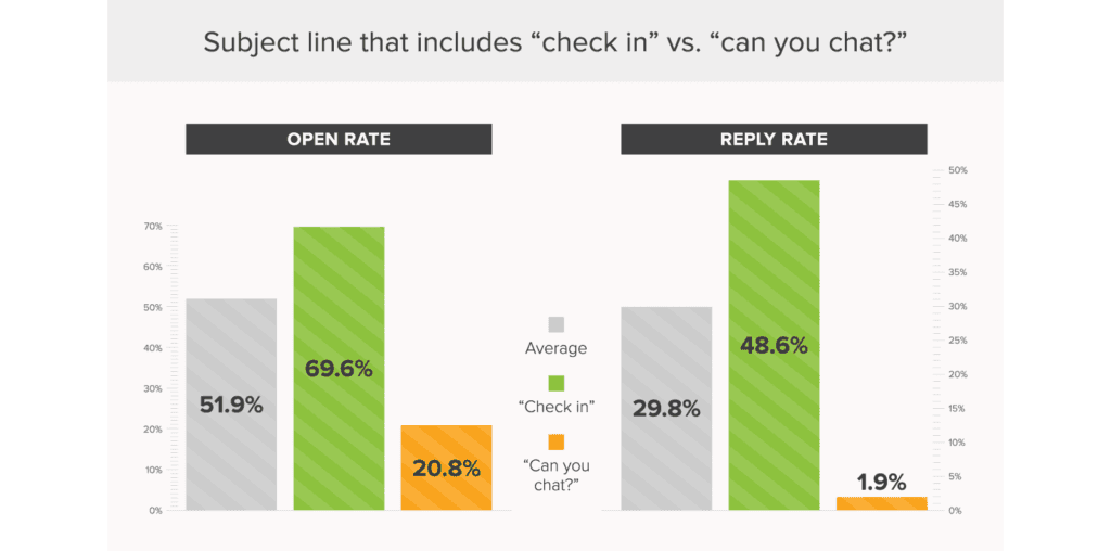 Biggest Email Mistakes to Avoid