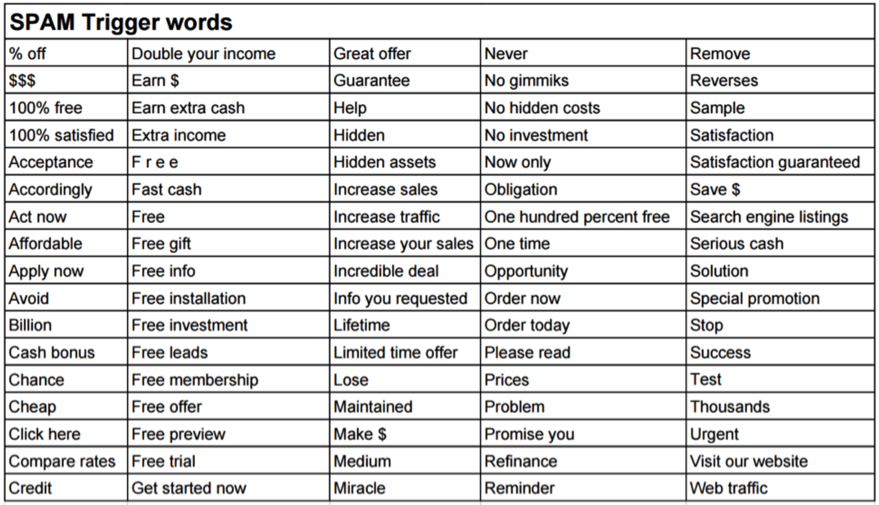 SPAM Trigger Words