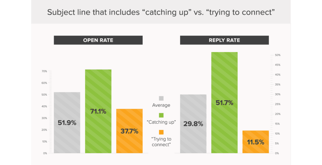 Biggest Email Mistakes to Avoid