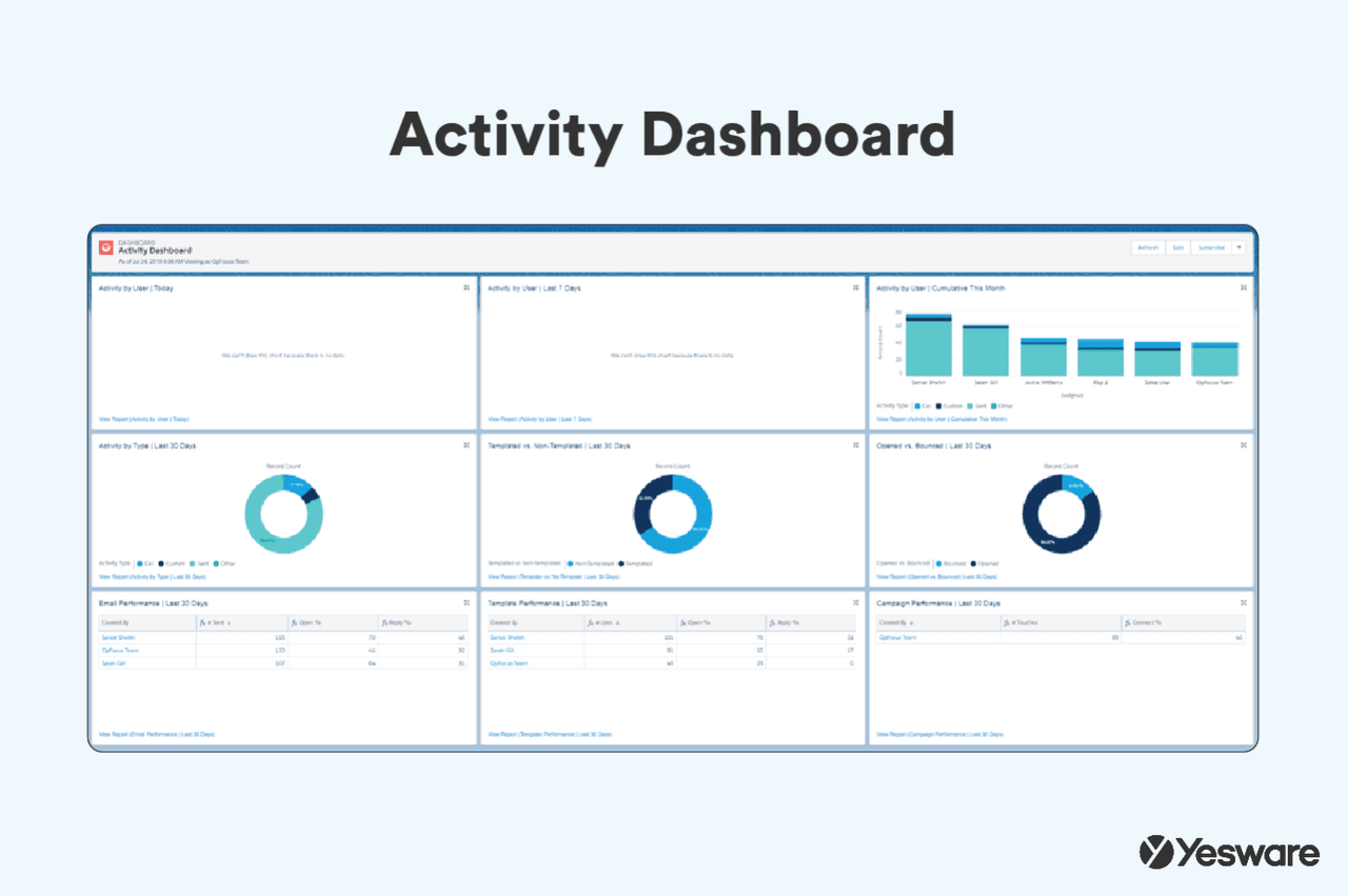 Activity Dashboard