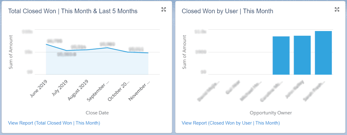 Graphs