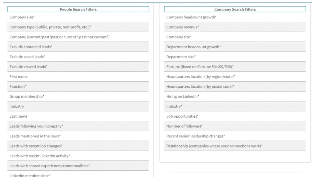 Sales prospecting techniques: LinkedIn advanced search