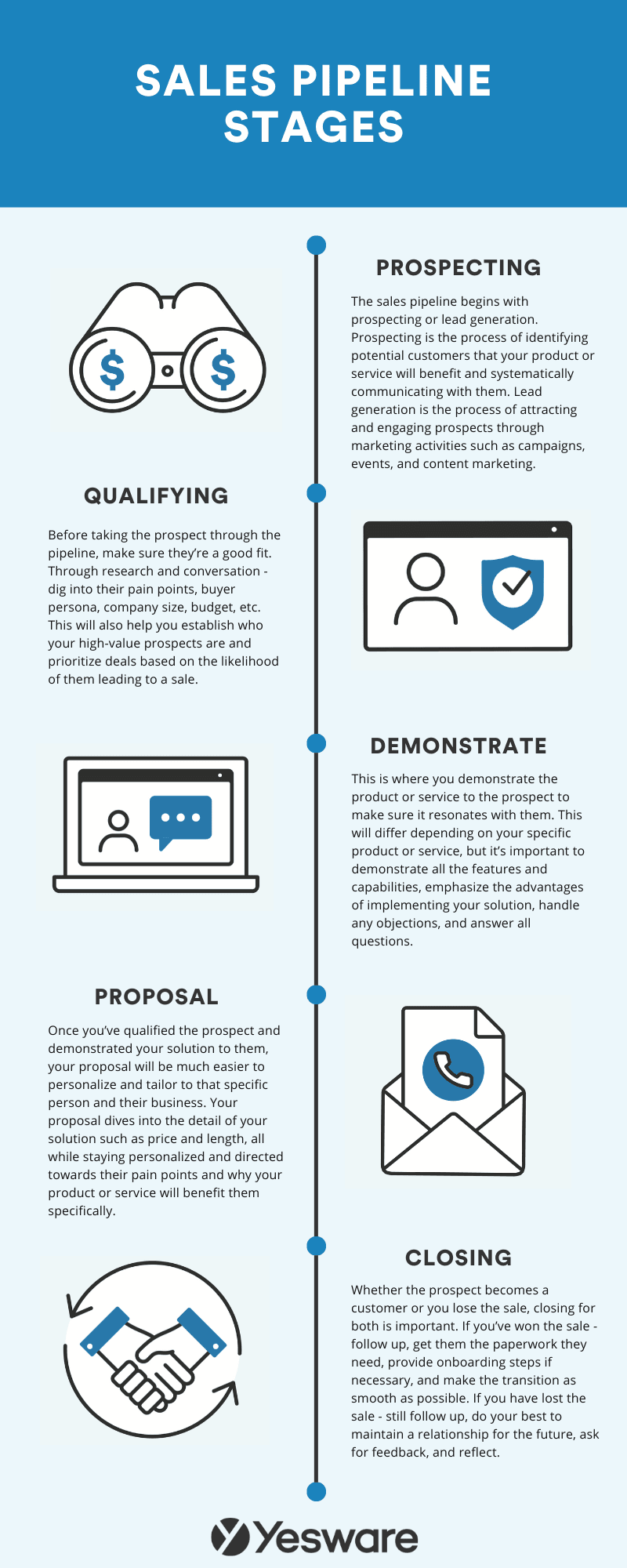 Sales Pipeline Stages Infographic