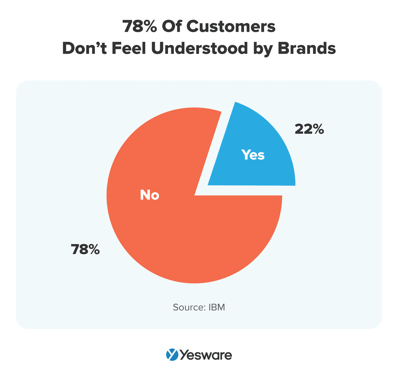 open-ended sales questions to better understand the prospect and company