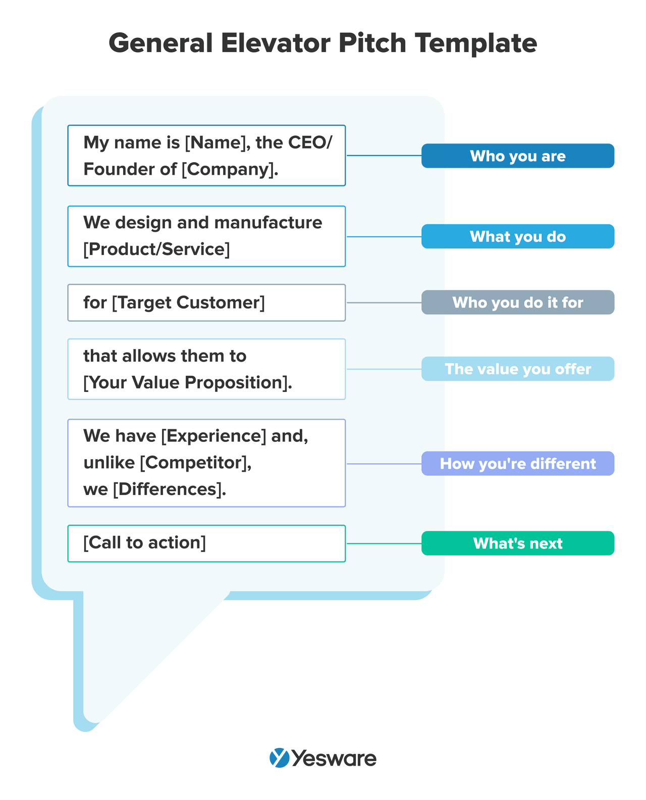 elevator pitch examples: general elevator pitch template