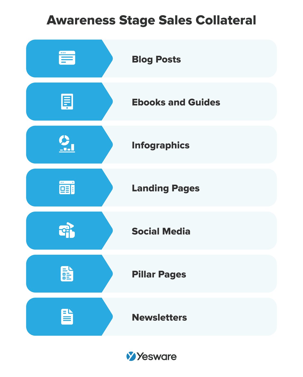 sales funnel: awareness stage sales collateral