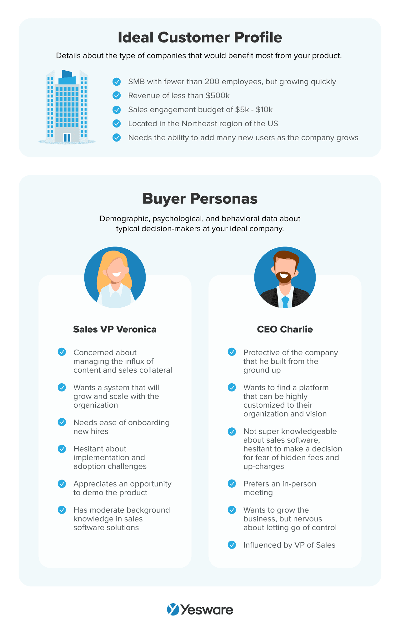 sales funnel: ideal customer profile and buyer persona