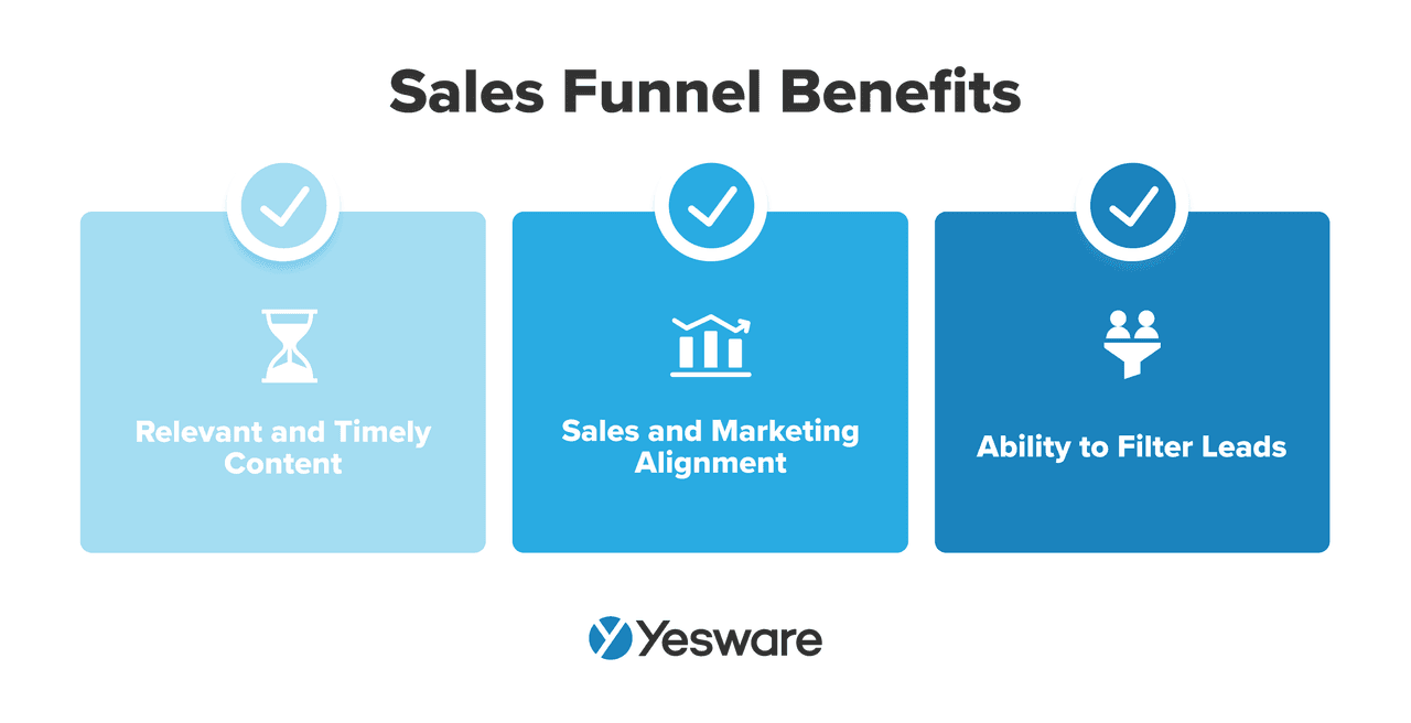 Sales funnel benefits