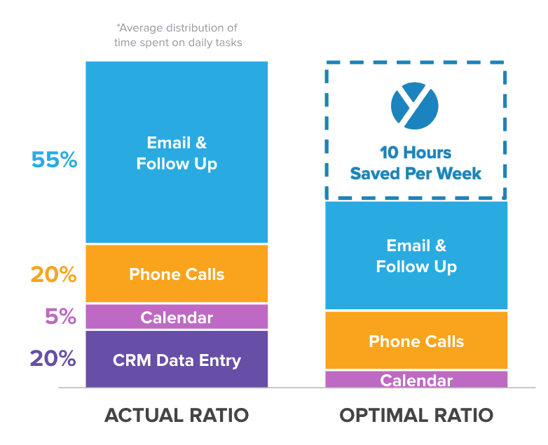 Sales collateral example: Sales presentation visual