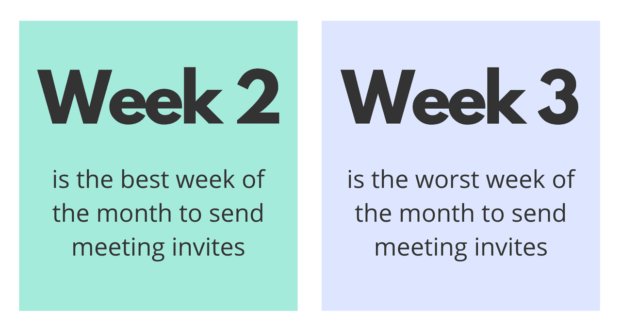 the best and worst week to send meeting invites