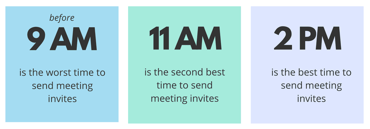 the best, worst, and second best time to send meeting invites