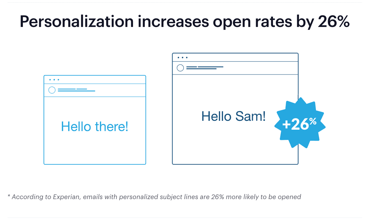 how to introduce yourself in an email: subject line