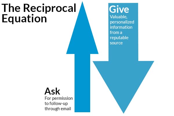 the reciprocal equation