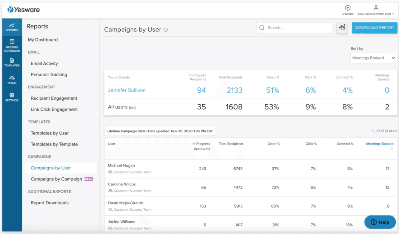 follow up email: Yesware Reporting