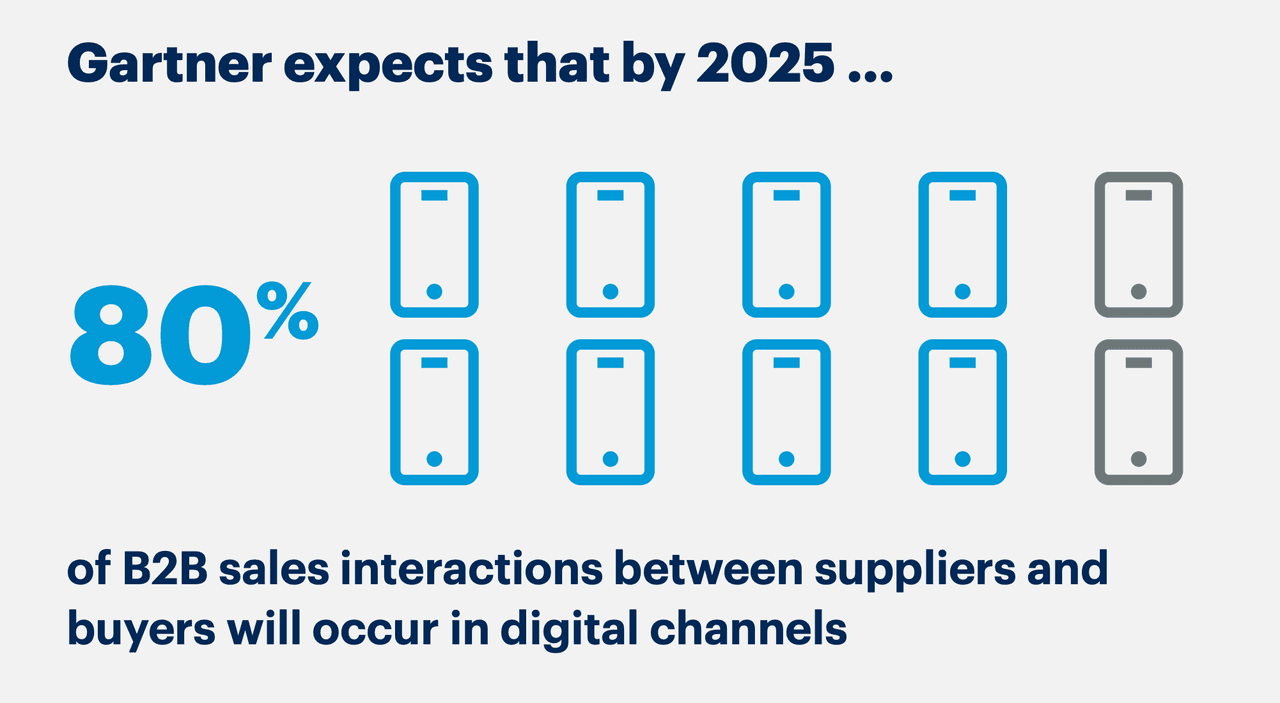 the future of sales statistic