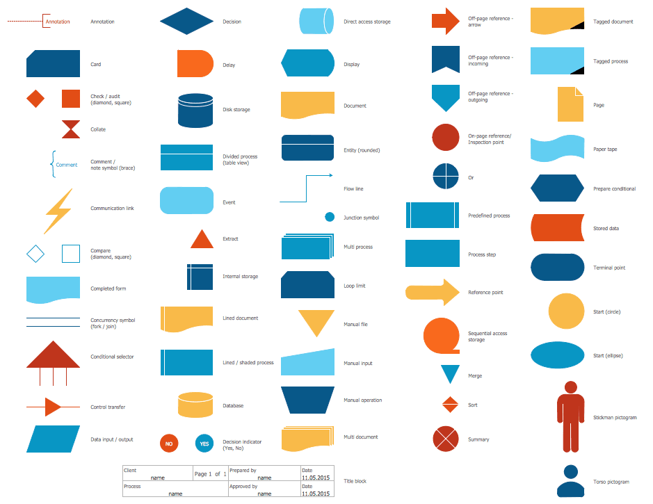 design your sales process map