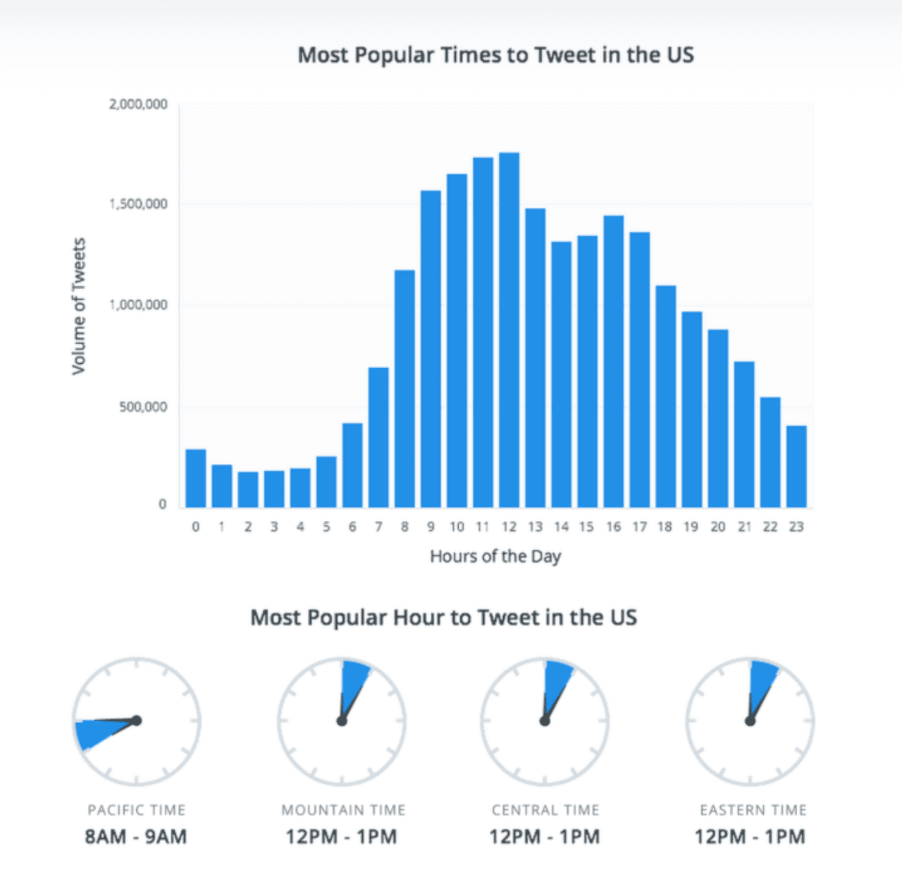 Social selling on Twitter