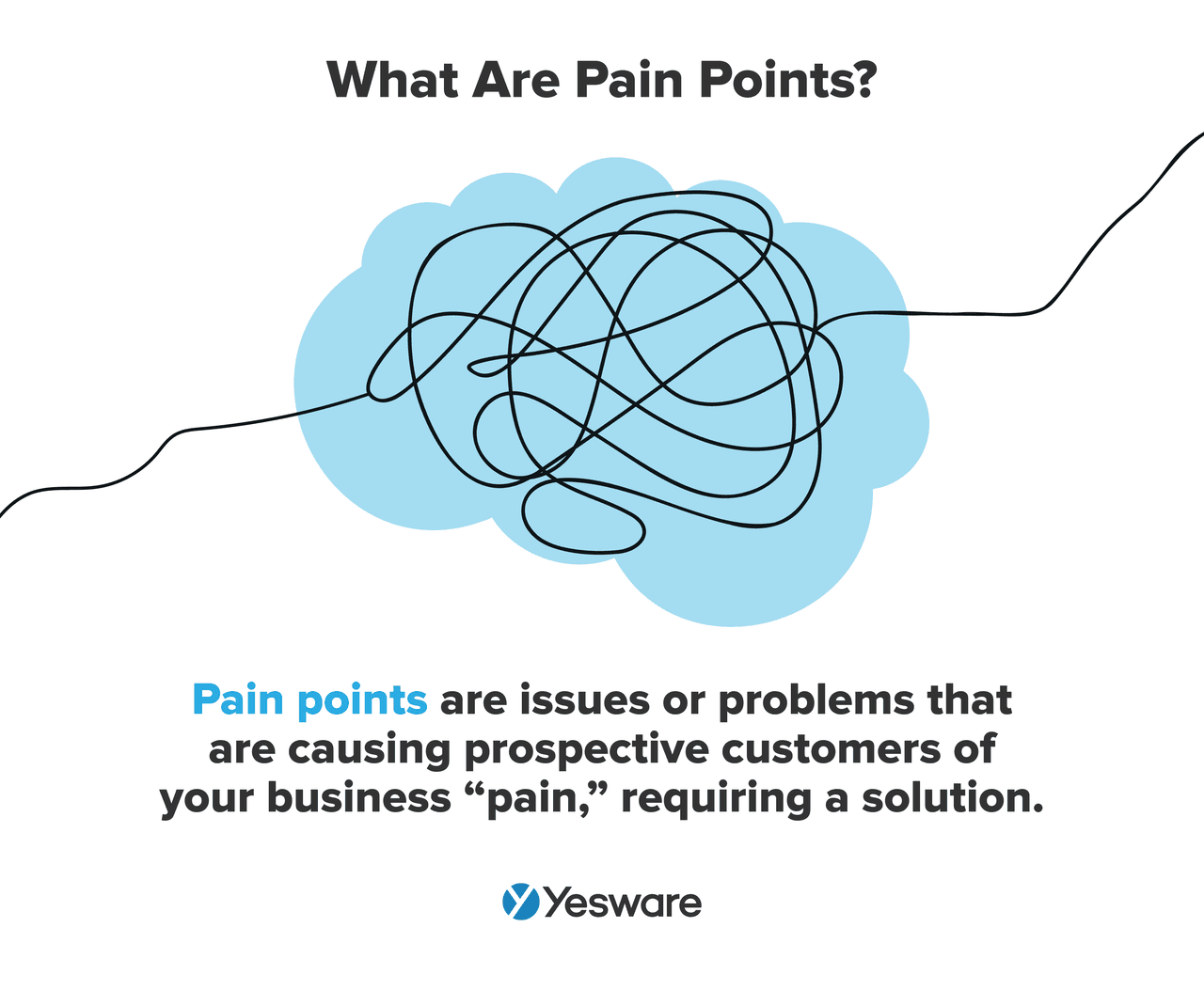 what are pain points?