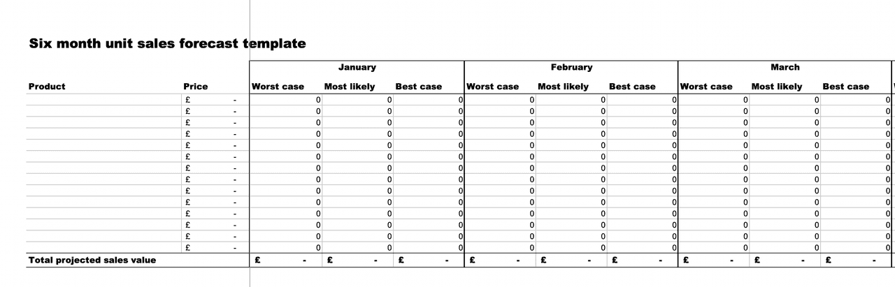 Sales Projection Templates