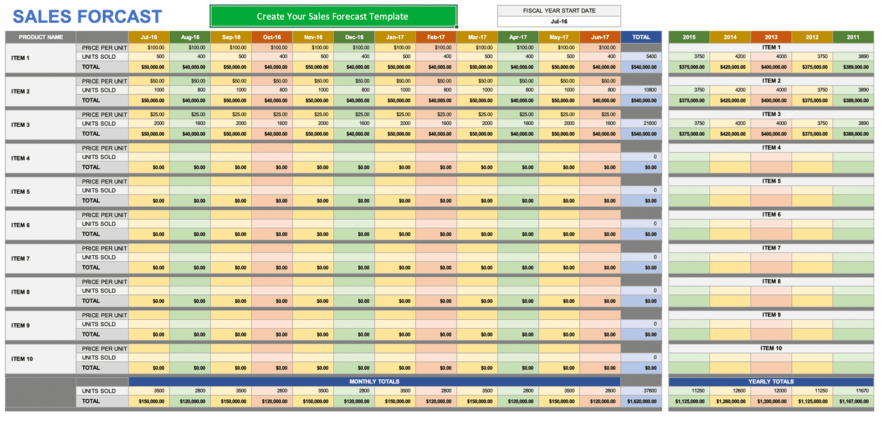 Sales Projection Templates