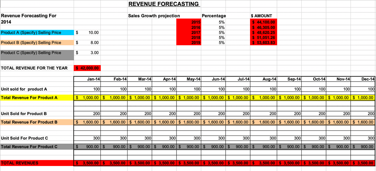 Revenue Forecasting