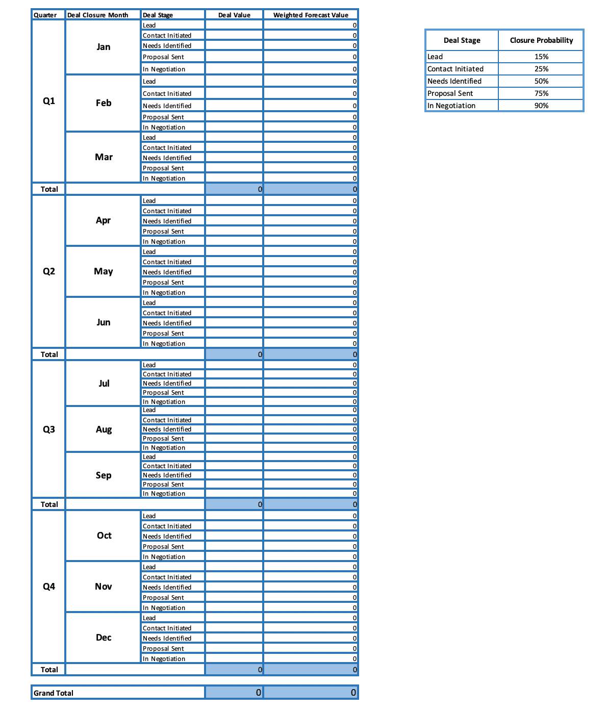 Lead Driven B2B