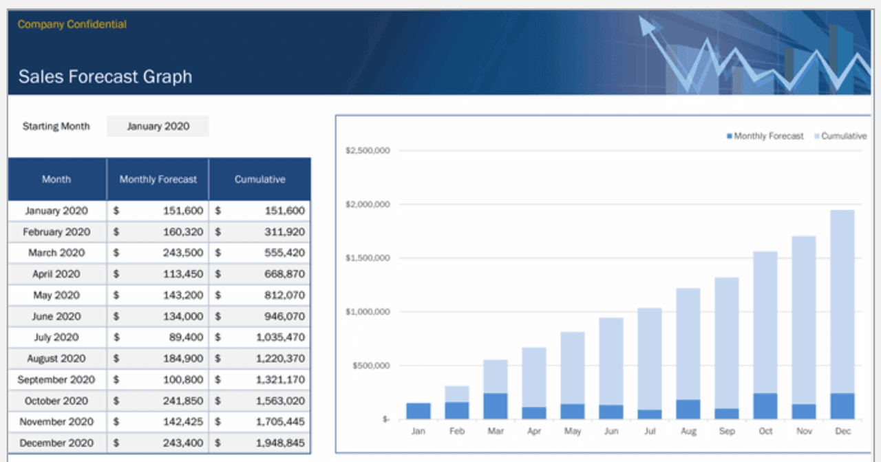 Sales Forecast Graph