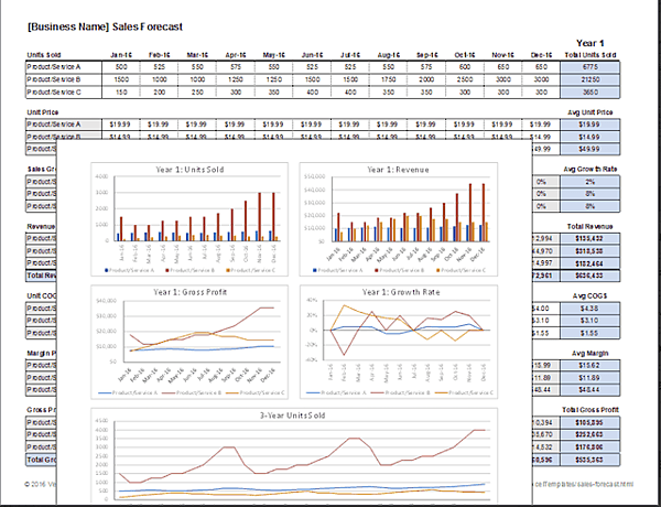 Sales Projection Templates