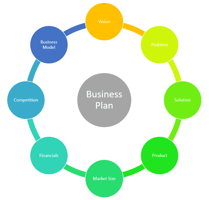 sales forecast: business plan