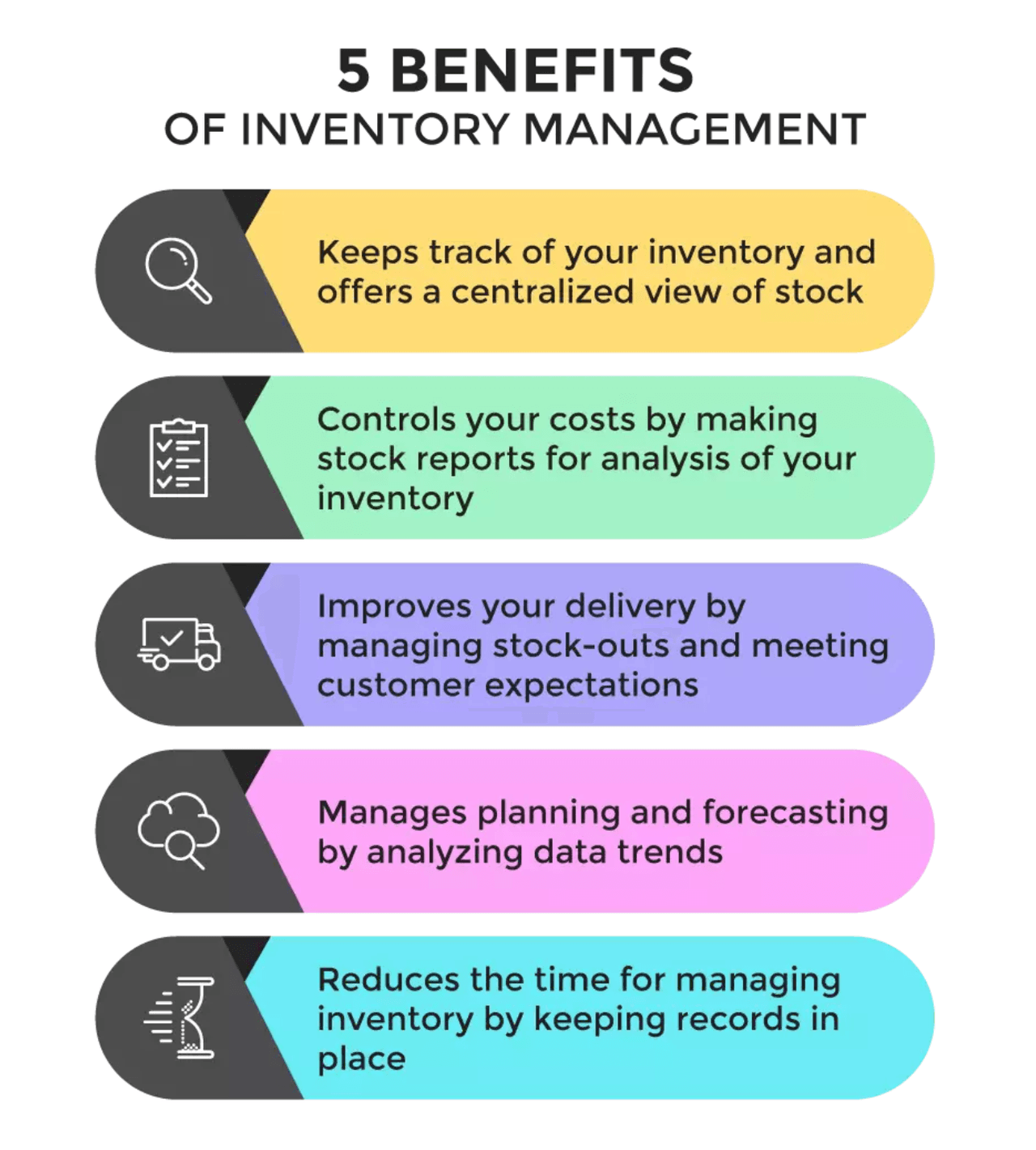 sales forecast: inventory management