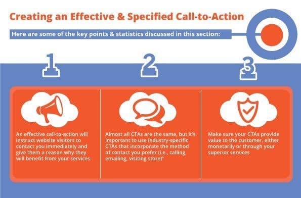 sales funnel template: creating an effective CTA