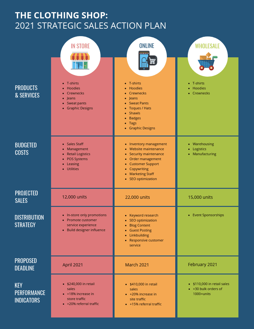 sales plan example