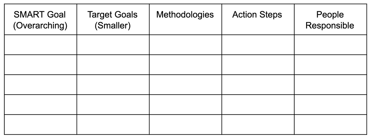 sales plan template: goals