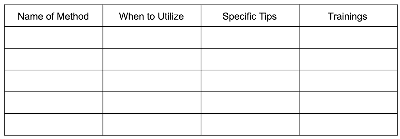 sales plan template: sales methodologies 