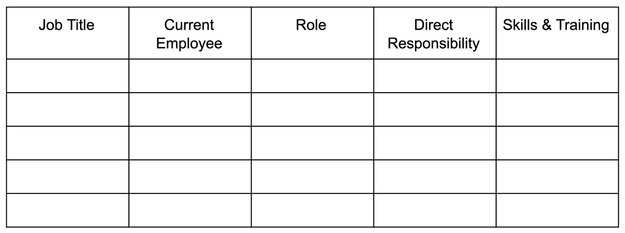 sales plan template: sales team organization