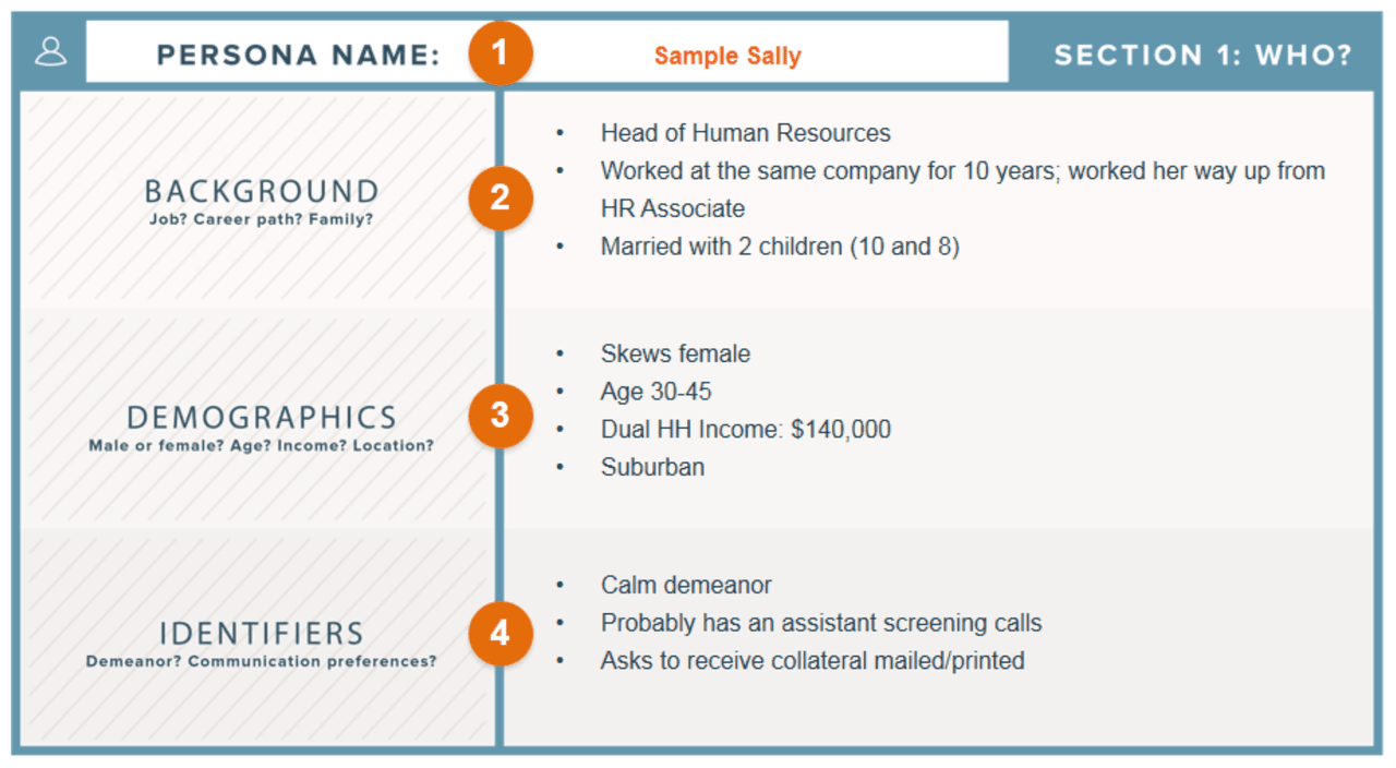 target account selling: buyer persona