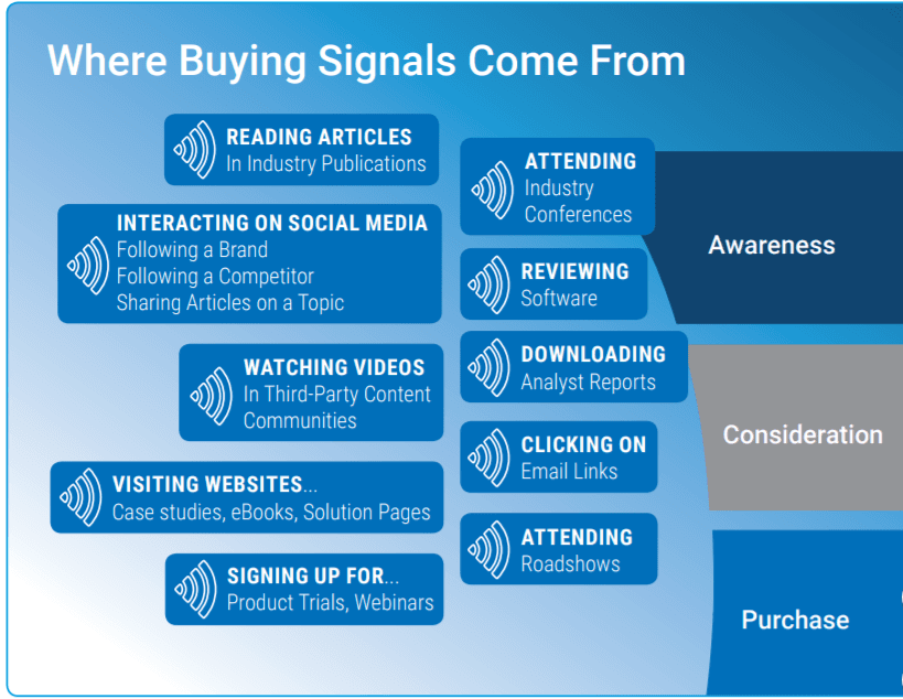 target account selling: account intelligence